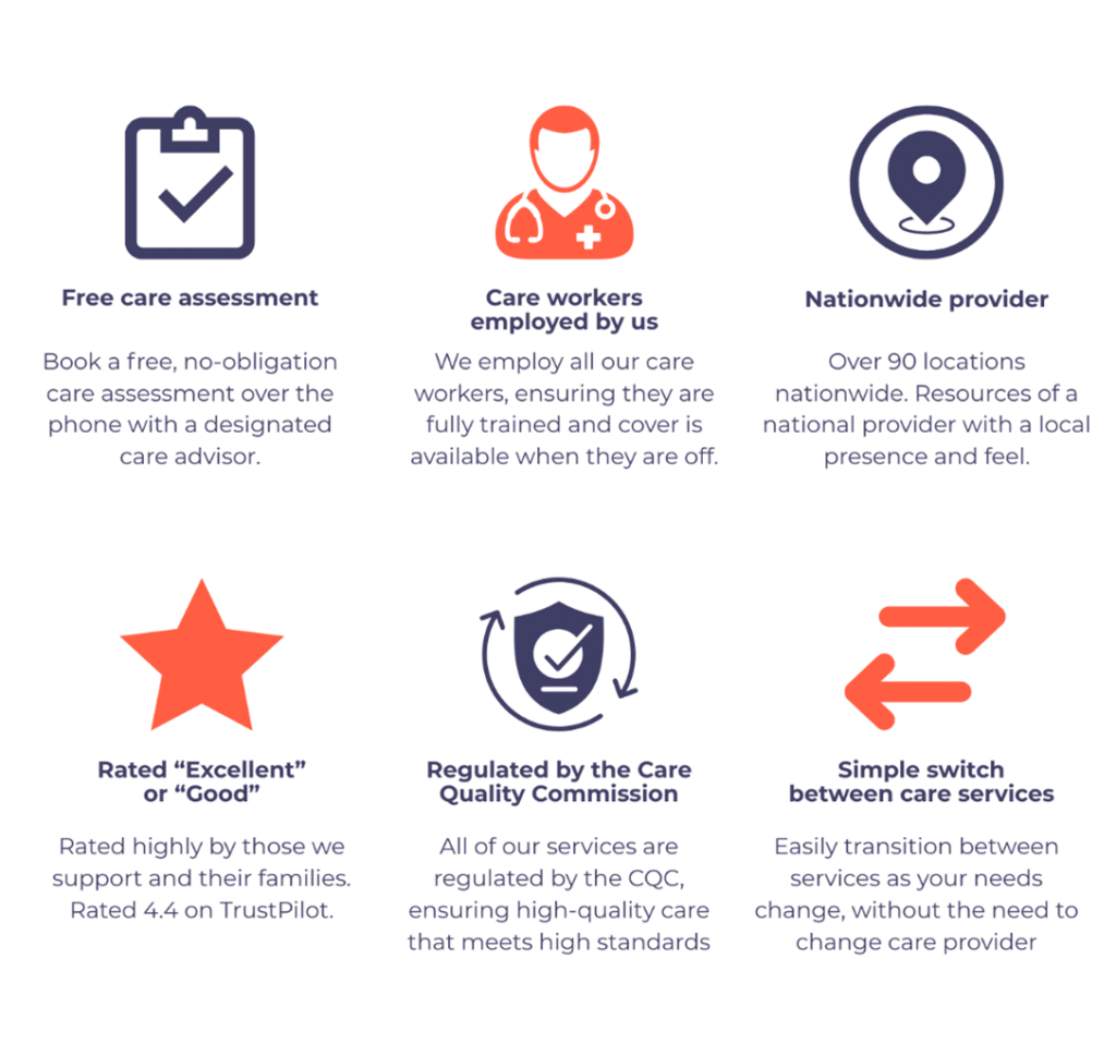 why choose agincare infographic