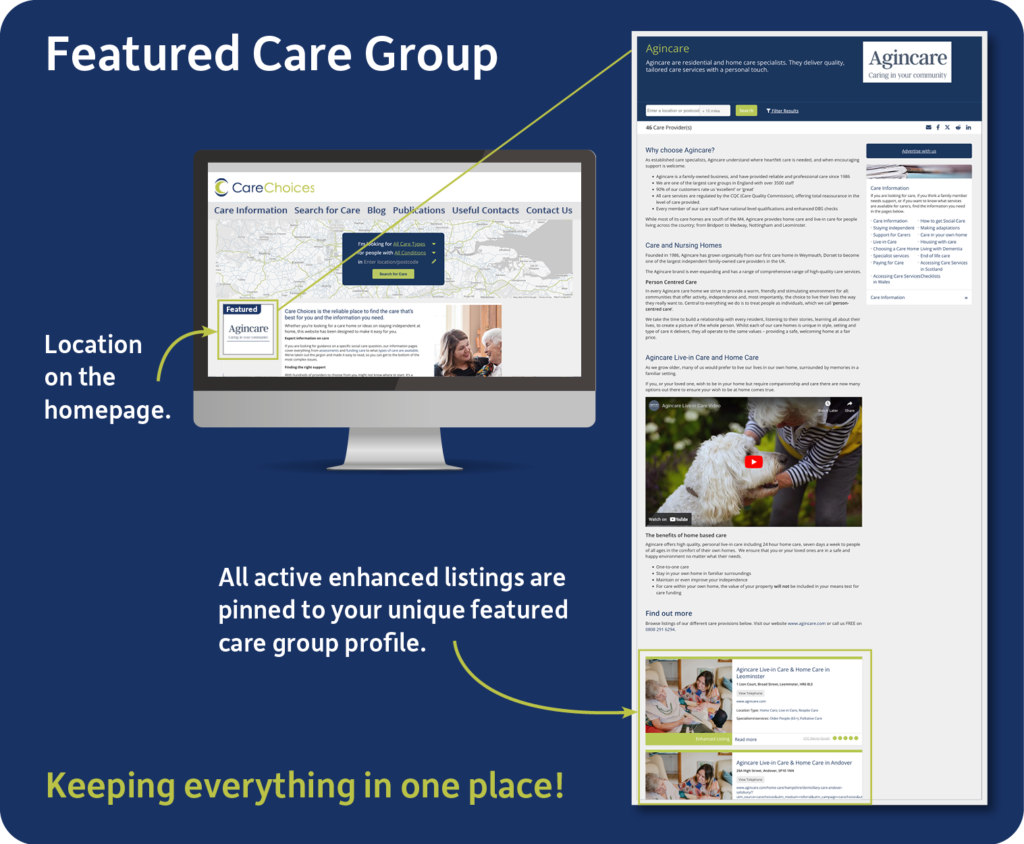 featured care group explainer
