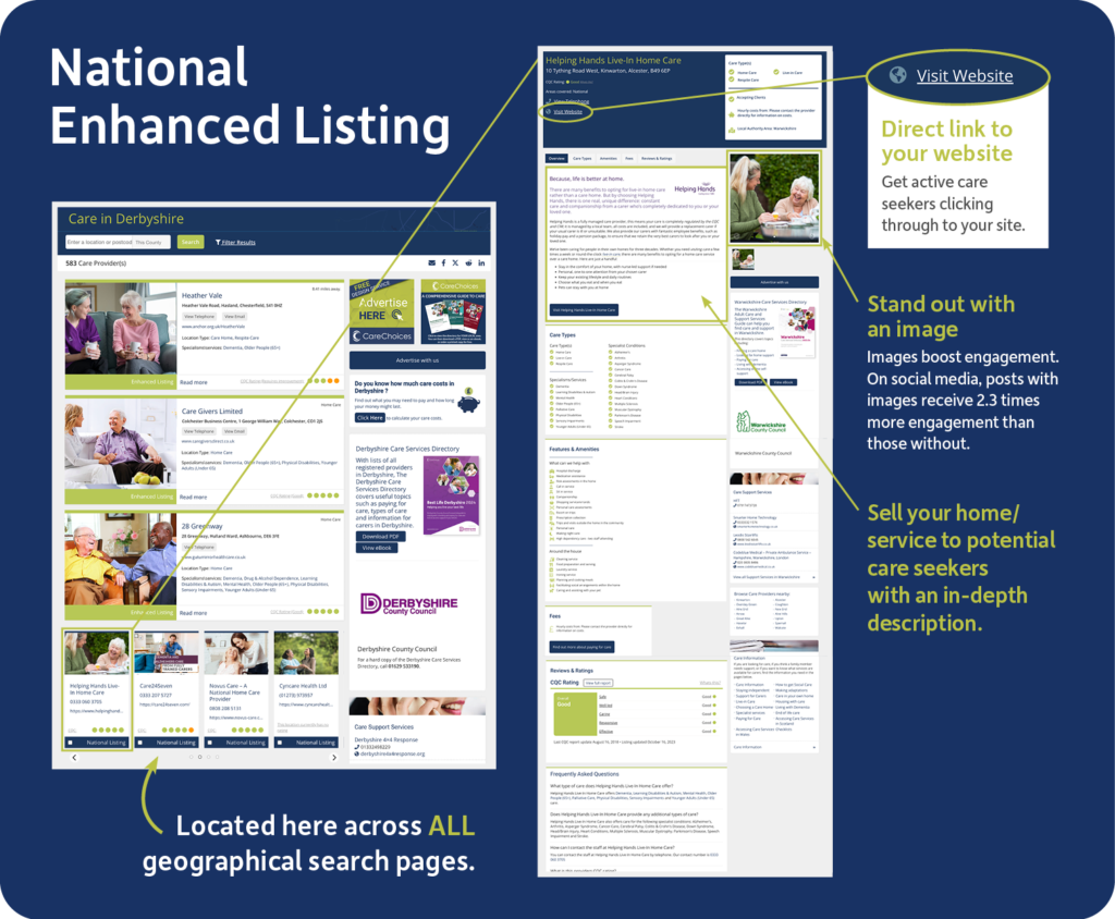National Listing Graphic
