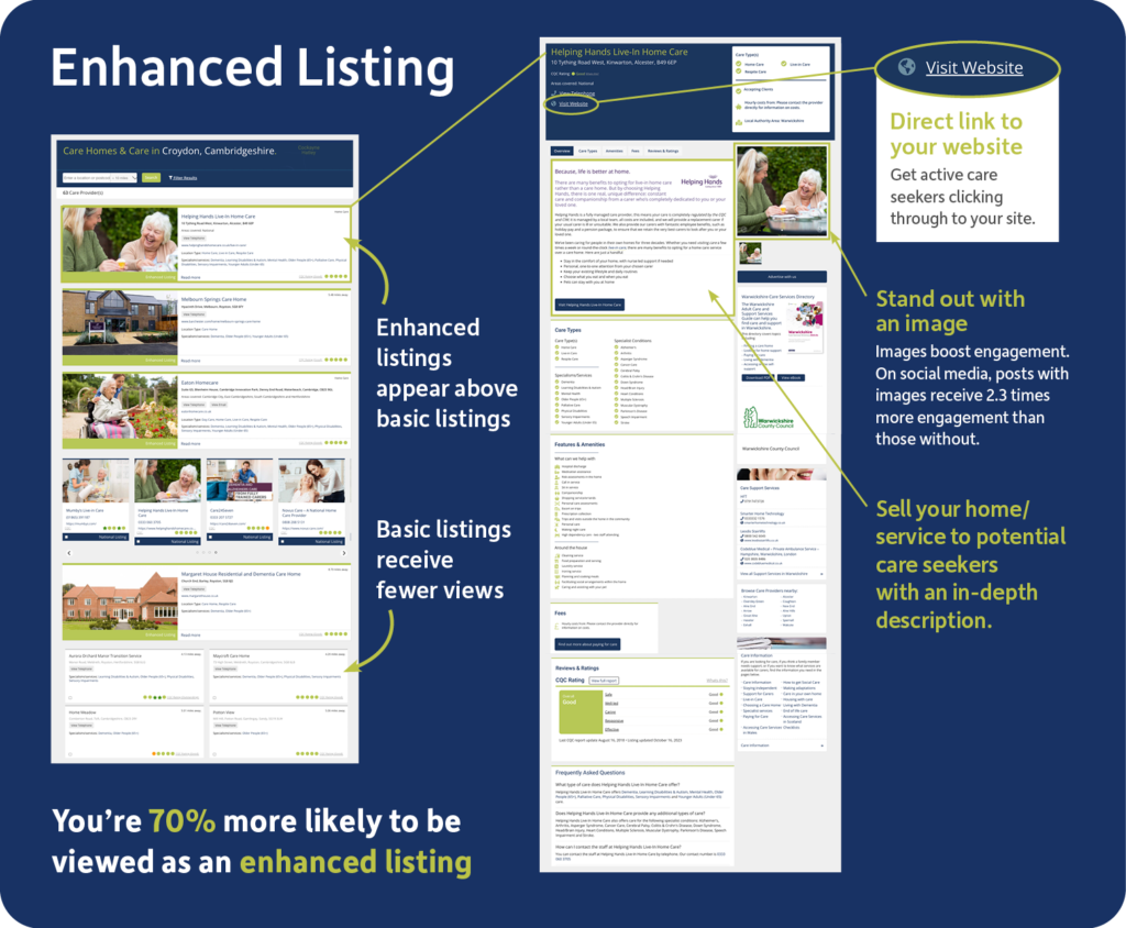 enhanced listing display