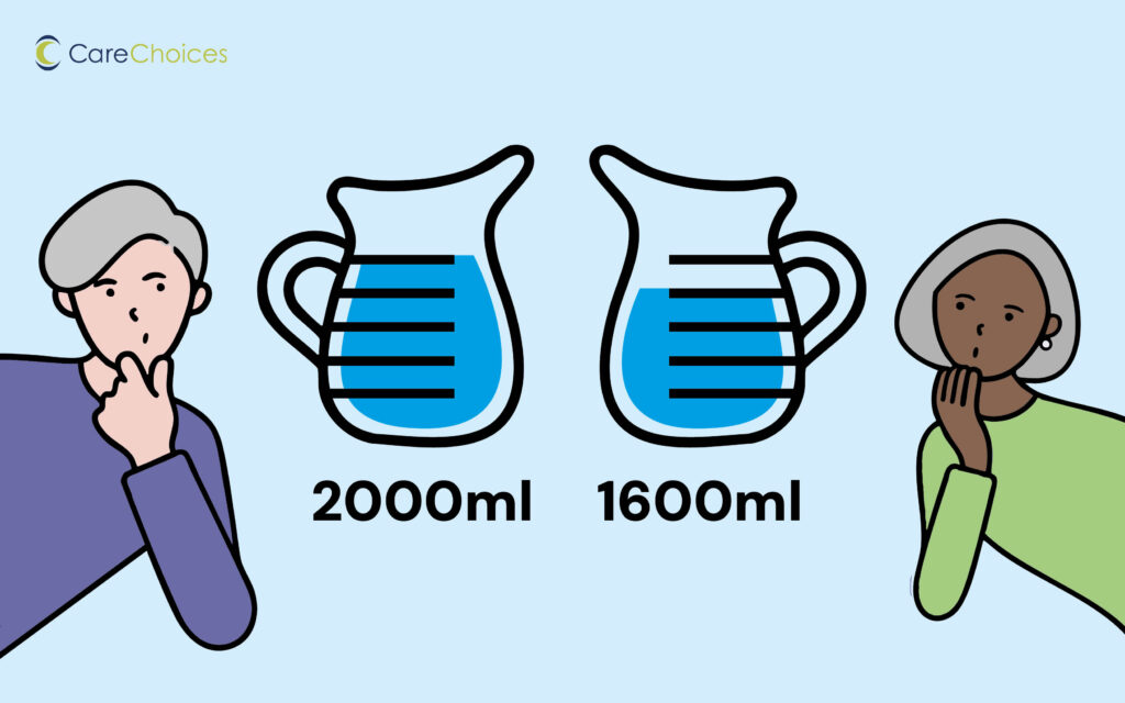infographic - daily fluid intake